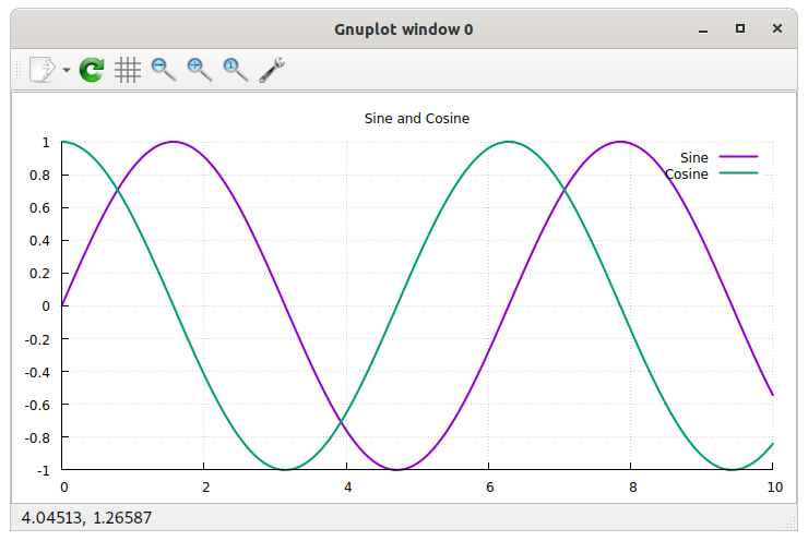 Gnuplot